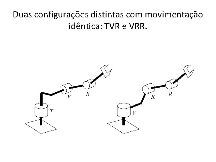 Duas configurações distintas com movimentação idêntica: TVR e VRR. 