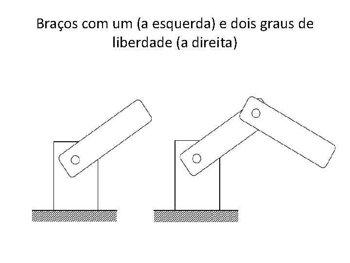 Braços com um (a esquerda) e dois graus de liberdade (a direita) 