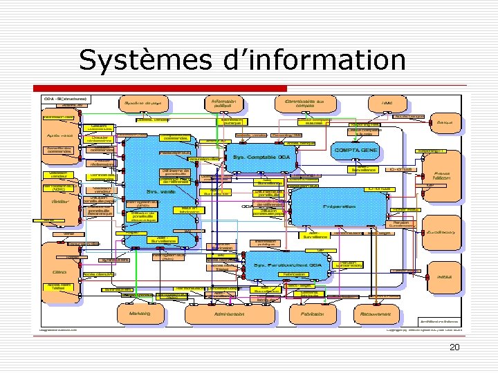 Systèmes d’information 20 