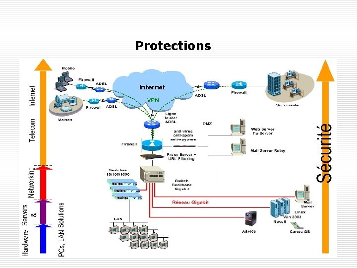 Protections 2008/2009 