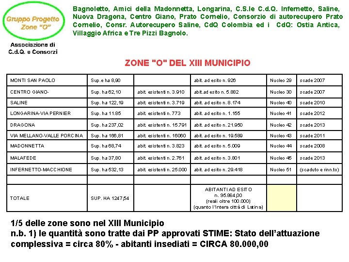 Bagnoletto, Amici della Madonnetta, Longarina, C. S. le C. d. Q. Infernetto, Saline, Nuova