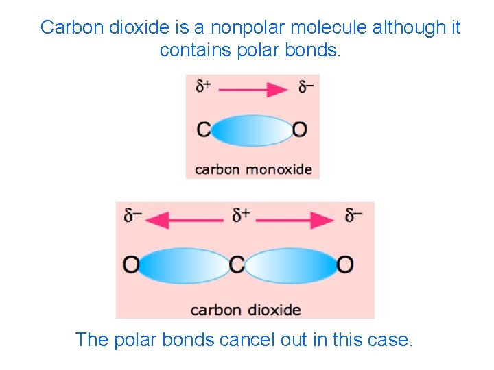 Carbon dioxide is a nonpolar molecule although it contains polar bonds. The polar bonds