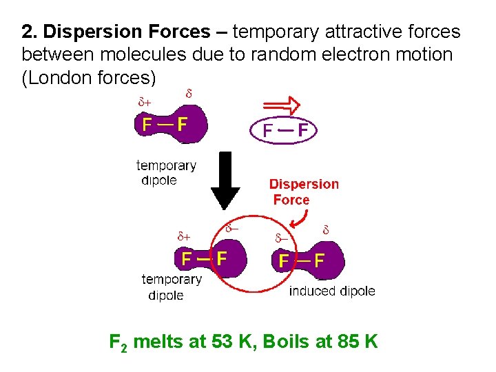 2. Dispersion Forces – temporary attractive forces between molecules due to random electron motion