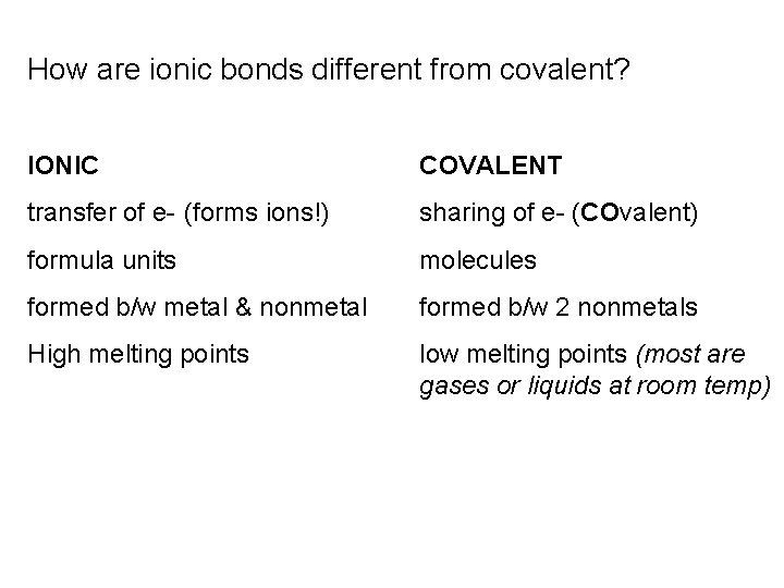 How are ionic bonds different from covalent? IONIC COVALENT transfer of e- (forms ions!)