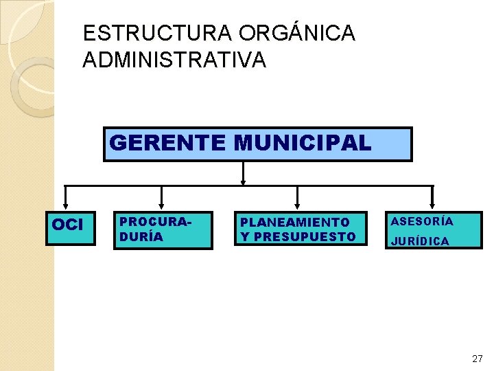 ESTRUCTURA ORGÁNICA ADMINISTRATIVA GERENTE MUNICIPAL OCI PROCURADURÍA PLANEAMIENTO Y PRESUPUESTO ASESORÍA JURÍDICA 27 