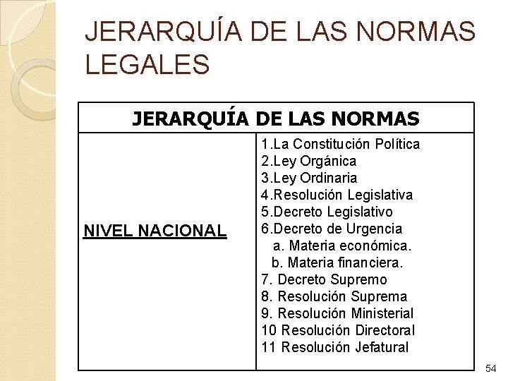 JERARQUÍA DE LAS NORMAS LEGALES JERARQUÍA DE LAS NORMAS NIVEL NACIONAL 1. La Constitución