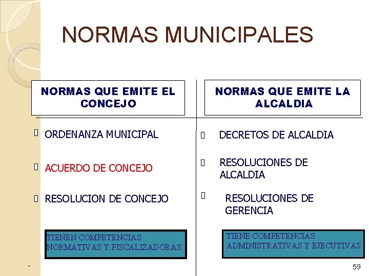 NORMAS MUNICIPALES NORMAS QUE EMITE EL CONCEJO . NORMAS QUE EMITE LA ALCALDIA ORDENANZA