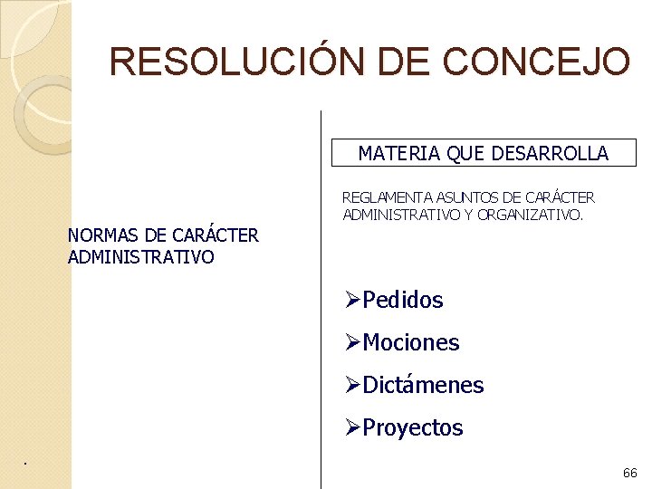 RESOLUCIÓN DE CONCEJO MATERIA QUE DESARROLLA REGLAMENTA ASUNTOS DE CARÁCTER ADMINISTRATIVO Y ORGANIZATIVO. NORMAS