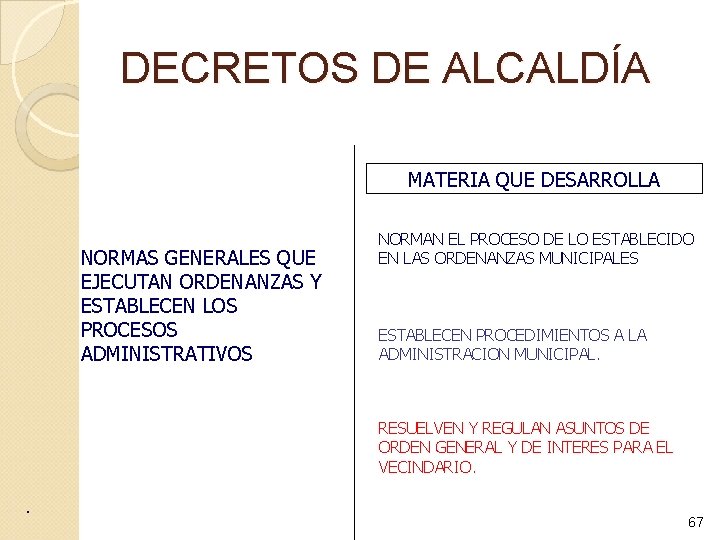 DECRETOS DE ALCALDÍA MATERIA QUE DESARROLLA NORMAS GENERALES QUE EJECUTAN ORDENANZAS Y ESTABLECEN LOS