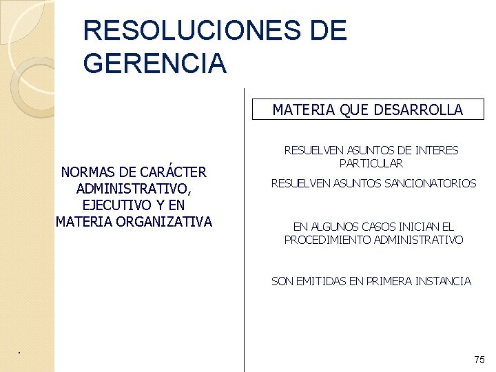 RESOLUCIONES DE GERENCIA MATERIA QUE DESARROLLA NORMAS DE CARÁCTER ADMINISTRATIVO, EJECUTIVO Y EN MATERIA