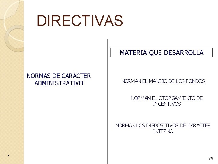 DIRECTIVAS MATERIA QUE DESARROLLA NORMAS DE CARÁCTER ADMINISTRATIVO NORMAN EL MANEJO DE LOS FONDOS