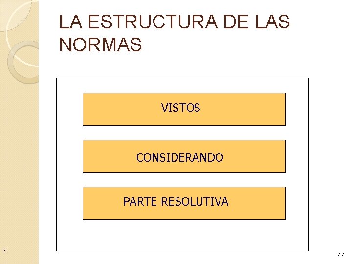 LA ESTRUCTURA DE LAS NORMAS VISTOS CONSIDERANDO PARTE RESOLUTIVA . 77 