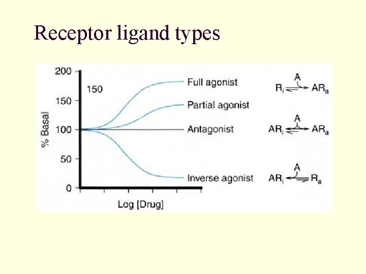 Receptor ligand types 