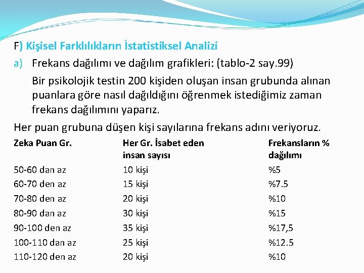 F) Kişisel Farklılıkların İstatistiksel Analizi a) Frekans dağılımı ve dağılım grafikleri: (tablo-2 say. 99)