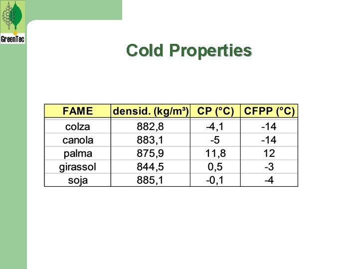 Cold Properties 