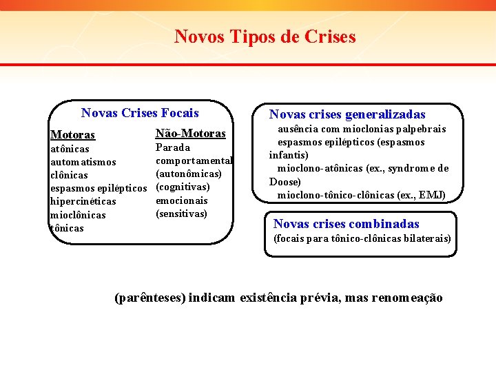 Novos Tipos de Crises Novas Crises Focais Não-Motoras atônicas automatismos clônicas espasmos epilépticos hipercinéticas