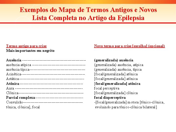 Exemplos do Mapa de Termos Antigos e Novos Lista Completa no Artigo da Epilepsia