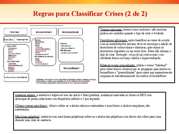 Regras para Classificar Crises (2 de 2) Termos opcionais: termos como motoras e não