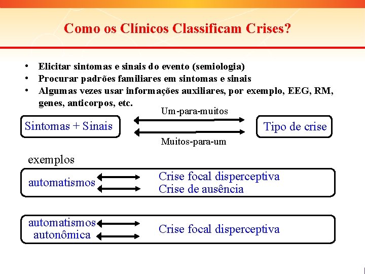 Como os Clínicos Classificam Crises? • Elicitar sintomas e sinais do evento (semiologia) •