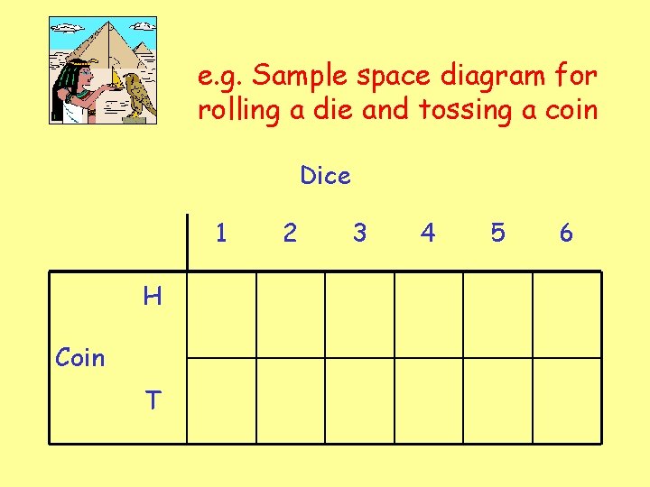 e. g. Sample space diagram for rolling a die and tossing a coin Dice