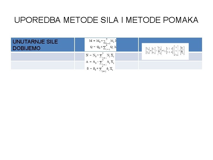 UPOREDBA METODE SILA I METODE POMAKA UNUTARNJE SILE DOBIJEMO 