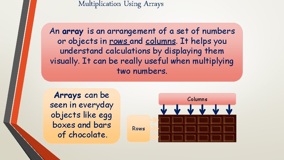 Multiplication Using Arrays An array is an arrangement of a set of numbers or