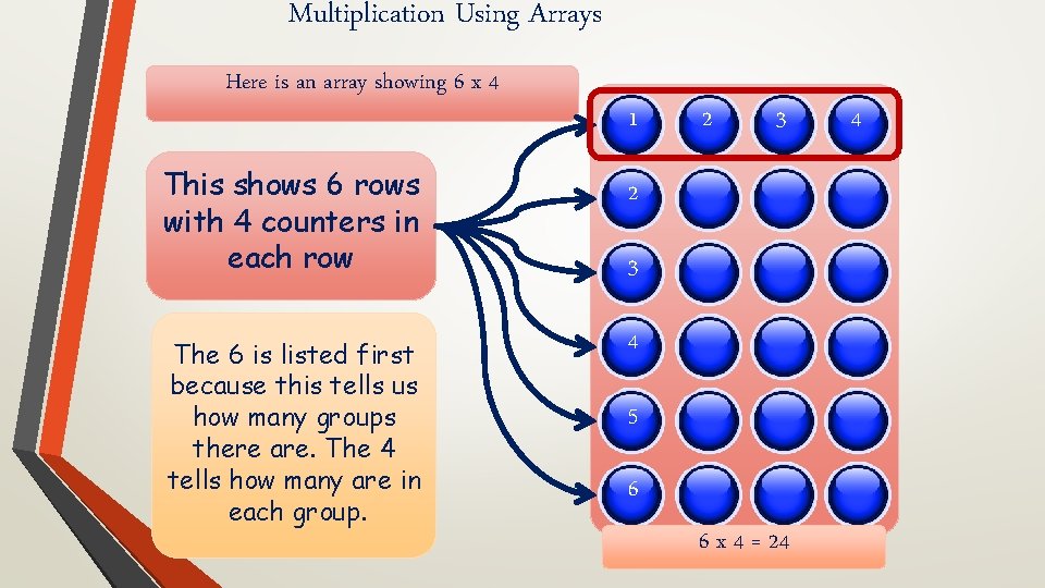 Multiplication Using Arrays Here is an array showing 6 x 4 This shows 6