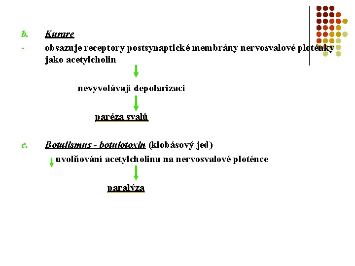 b. - Kurare obsazuje receptory postsynaptické membrány nervosvalové ploténky jako acetylcholin nevyvolávají depolarizaci paréza