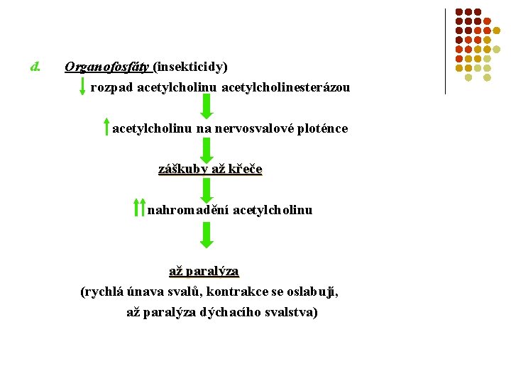 d. Organofosfáty (insekticidy) rozpad acetylcholinu acetylcholinesterázou acetylcholinu na nervosvalové ploténce záškuby až křeče nahromadění