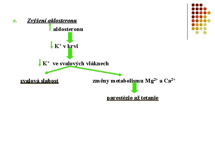 e. Zvýšení aldosteronu K+ v krvi K+ ve svalových vláknech svalová slabost změny metabolismu
