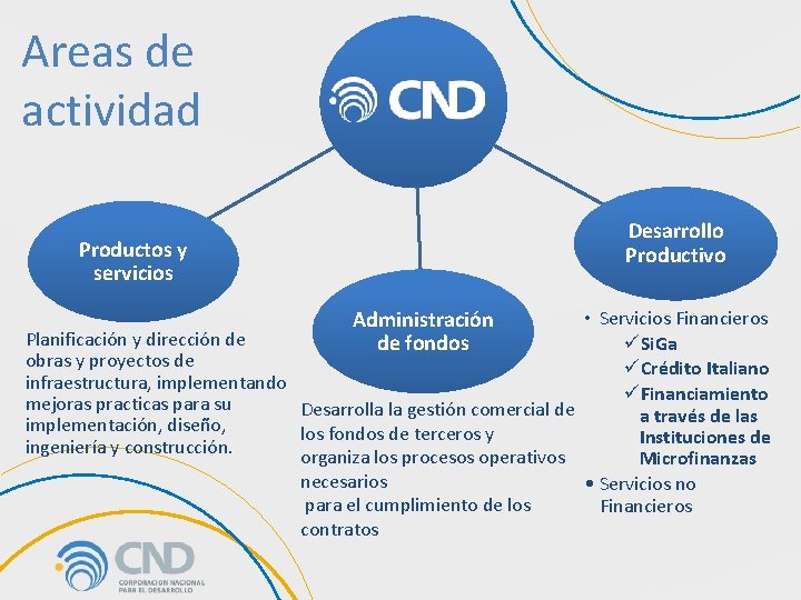 Areas de actividad Desarrollo Productivo Productos y servicios Administración de fondos • Servicios Financieros