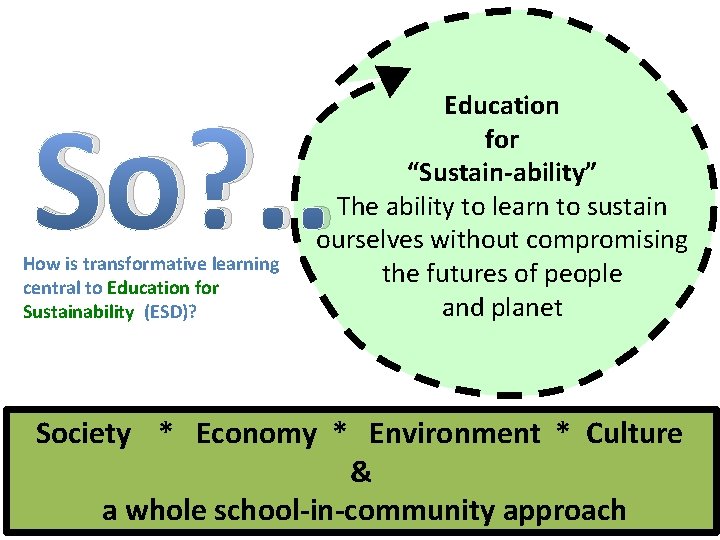 So? . . How is transformative learning central to Education for Sustainability (ESD)? Education