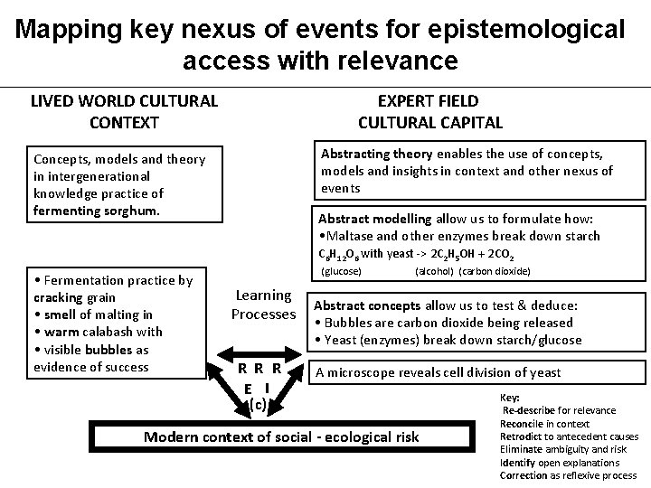 Mapping key nexus of events for epistemological access with relevance EXPERT FIELD CULTURAL CAPITAL