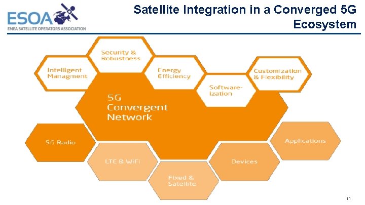 Satellite Integration in a Converged 5 G Ecosystem 11 
