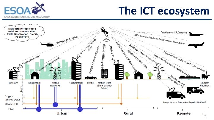 The ICT ecosystem 2 