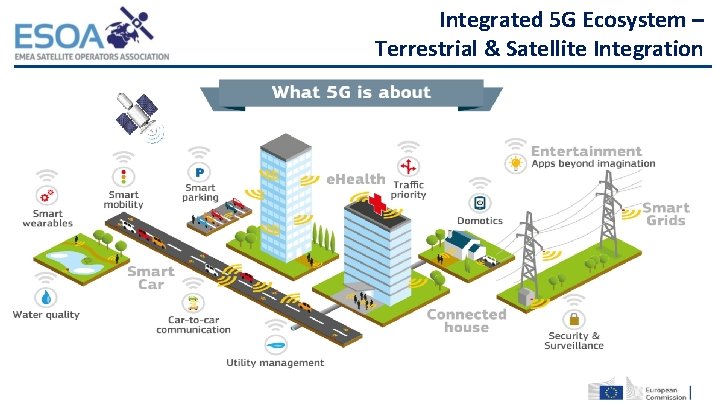 Integrated 5 G Ecosystem – Terrestrial & Satellite Integration 21 