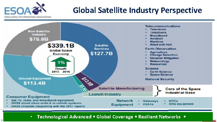 Global Satellite Industry Perspective 2 • Technological Advanced Global Coverage Resilient Networks 3 www.