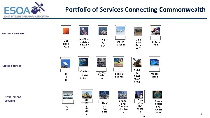 Portfolio of Services Connecting Commonwealth Network Services Cell Back haul Maritime Commu nication s