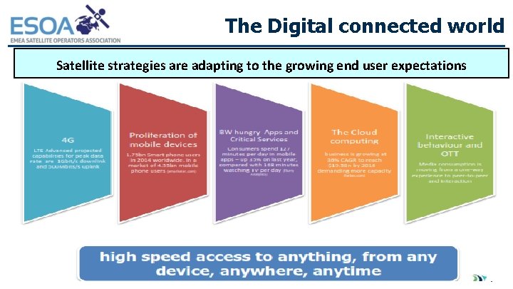 The Digital connected world Satellite strategies are adapting to the growing end user expectations