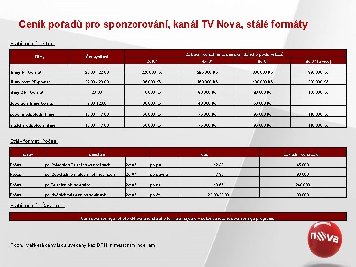 Ceník pořadů pro sponzorování, kanál TV Nova, stálé formáty Stálý formát: Filmy Základní cena/film