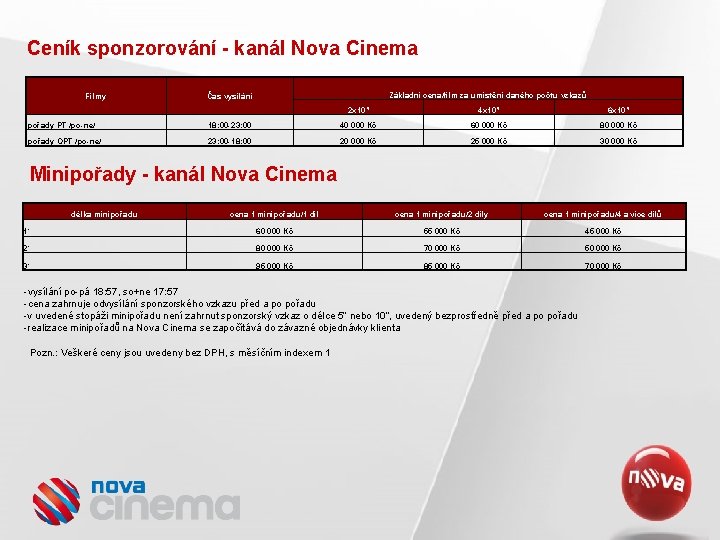 Ceník sponzorování - kanál Nova Cinema Filmy Základní cena/film za umístění daného počtu vzkazů