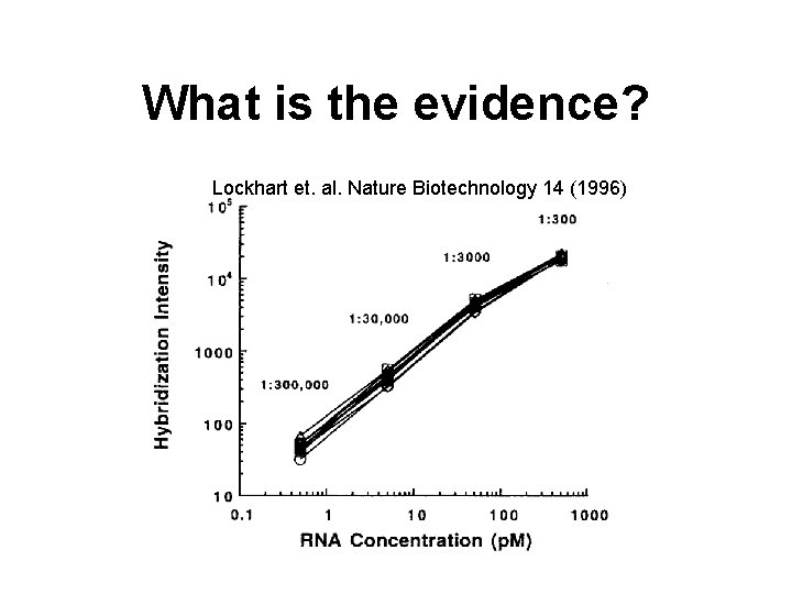 What is the evidence? Lockhart et. al. Nature Biotechnology 14 (1996) 