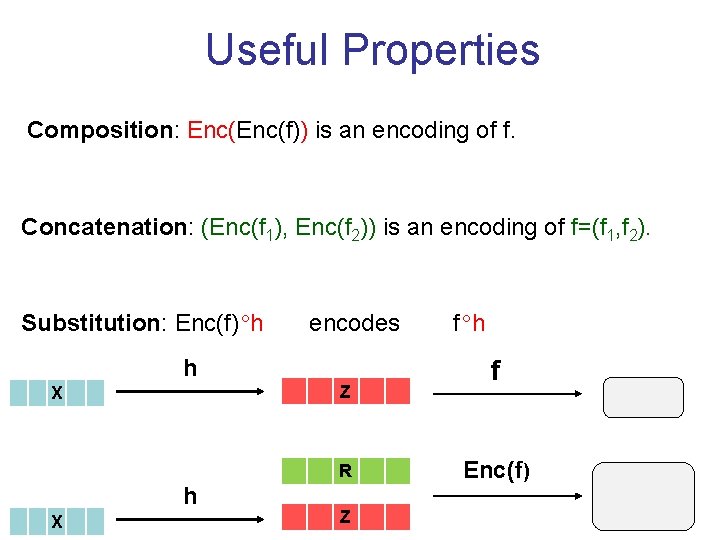 Useful Properties Composition: Enc(f)) is an encoding of f. Concatenation: (Enc(f 1), Enc(f 2))