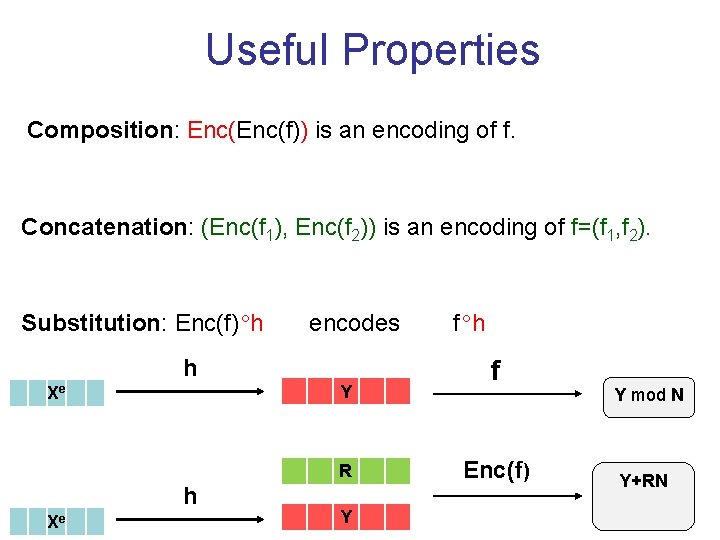 Useful Properties Composition: Enc(f)) is an encoding of f. Concatenation: (Enc(f 1), Enc(f 2))