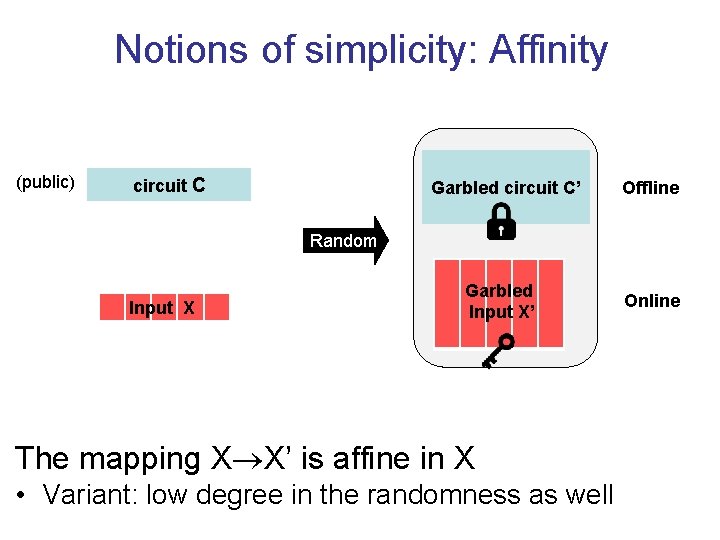 Notions of simplicity: Affinity (public) circuit C Garbled circuit C’ Offline Random Input X