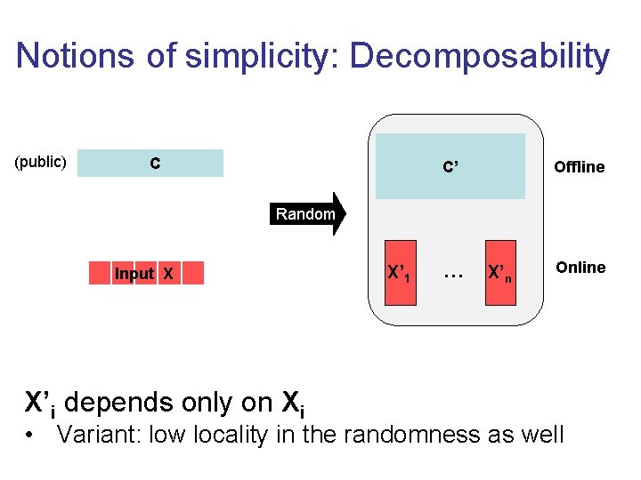 Notions of simplicity: Decomposability (public) C C’ Offline Random Input X X’i depends only