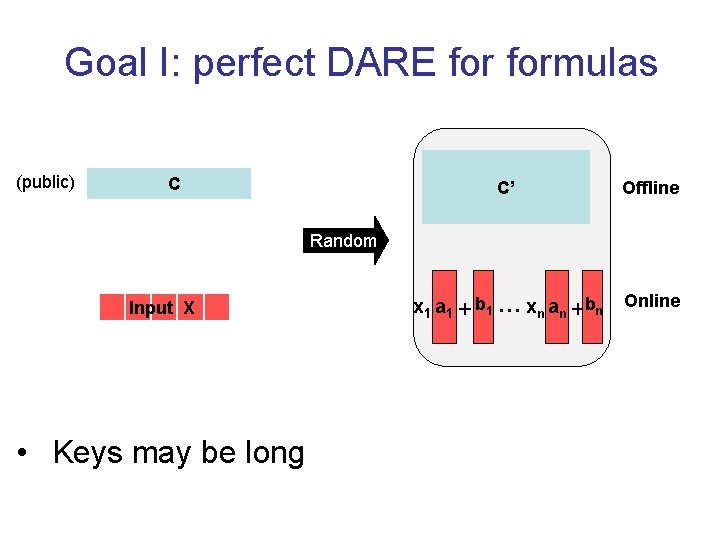 Goal I: perfect DARE formulas (public) C C’ Offline x 1 a 1 +