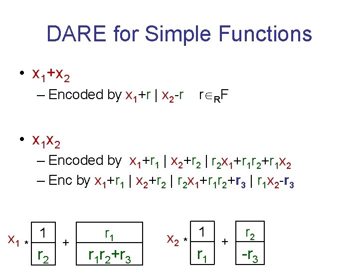 DARE for Simple Functions • x 1+x 2 – Encoded by x 1+r |