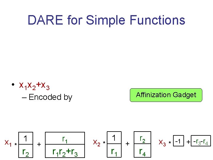 DARE for Simple Functions • x 1 x 2+x 3 Affinization Gadget – Encoded
