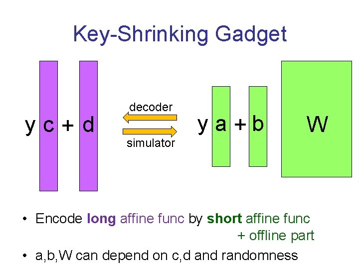 Key-Shrinking Gadget yc+d decoder simulator ya+b W • Encode long affine func by short